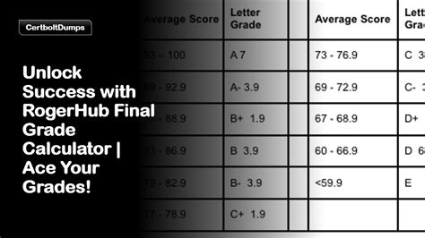 final grade calculator rogerhub unweighted